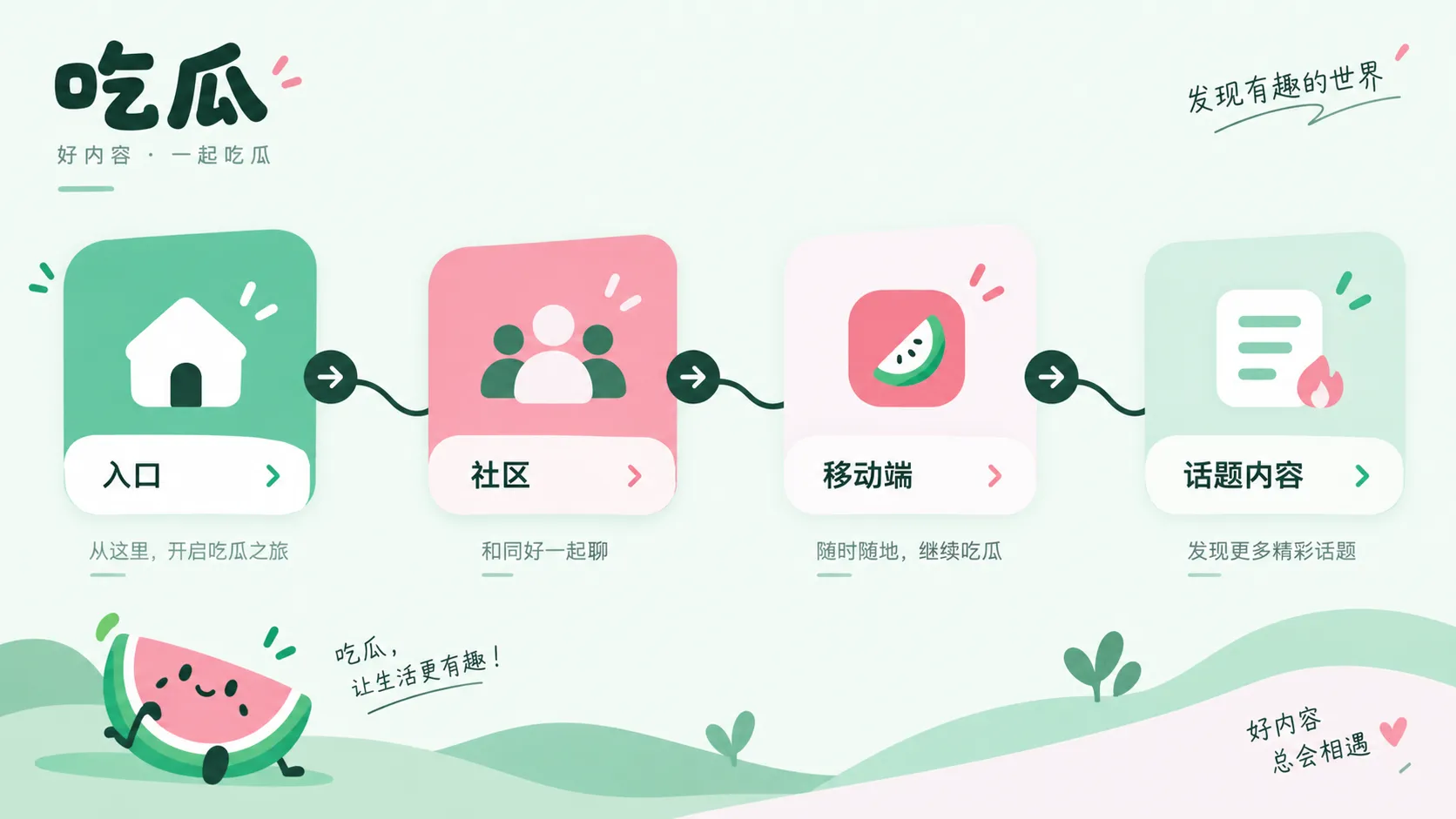 与群聊爆料与公开记录的差别相关的内容配图